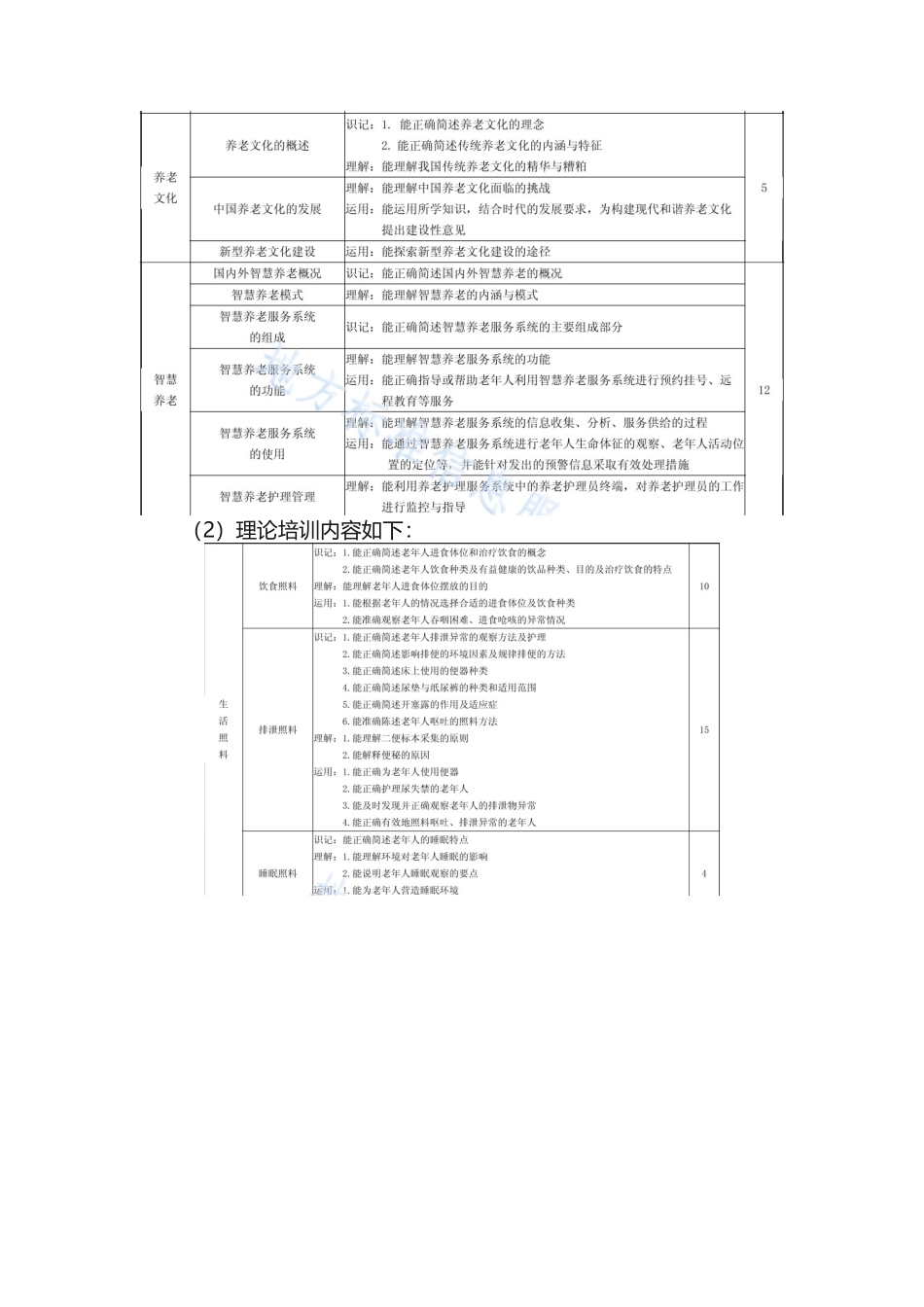 养老护理员培训指南_第2页