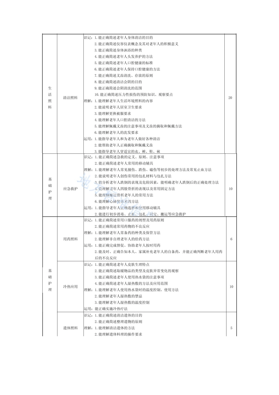 养老护理员培训指南_第3页