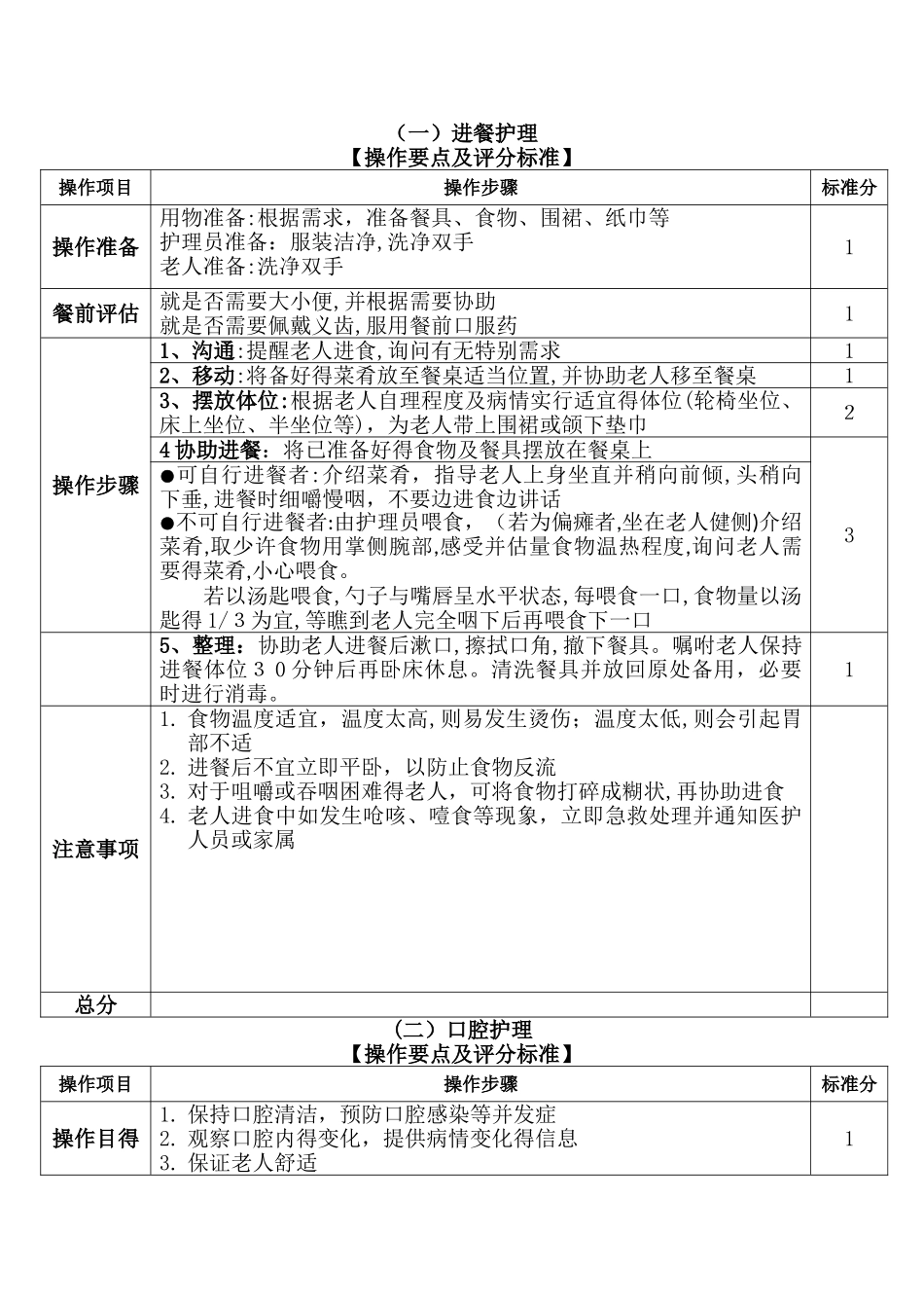 养老护理技术操作规范及评分标准_第3页