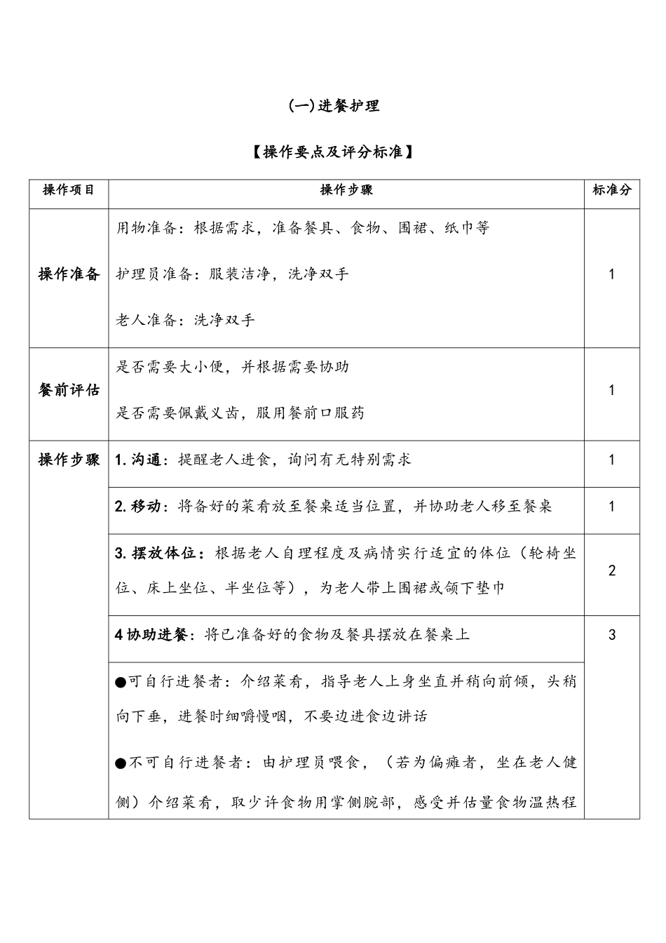 养老护理技术操作规范及评分标准_第3页