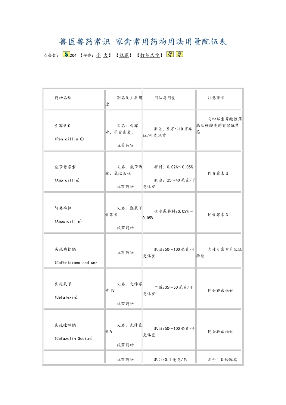 兽医兽药常识-家禽常用药物用法用量配伍表_第1页