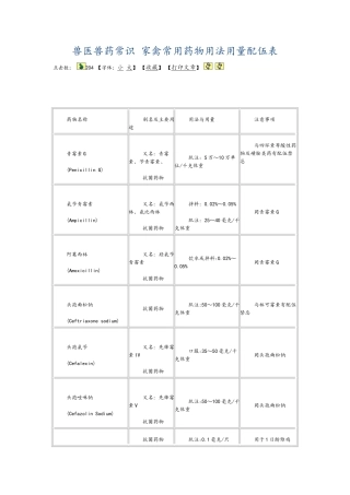兽医兽药常识-家禽常用药物用法用量配伍表