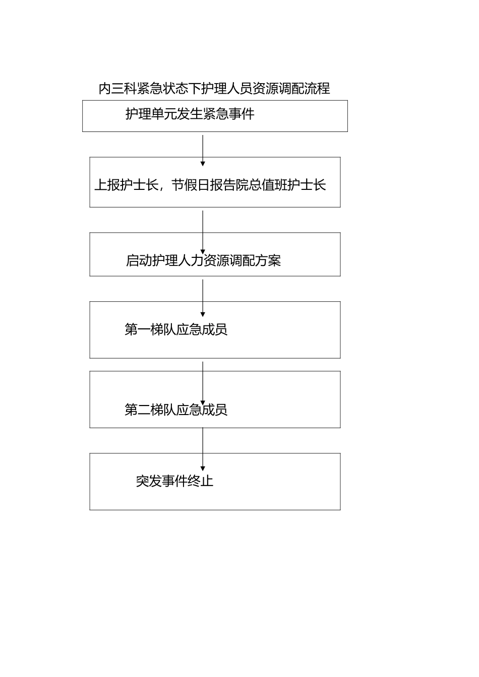 内一科护理人员紧急替代方案_第3页