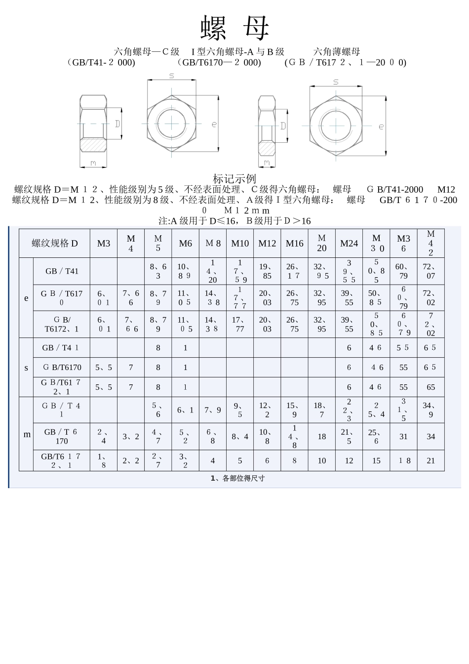 内六角螺栓及螺母尺寸表_第1页