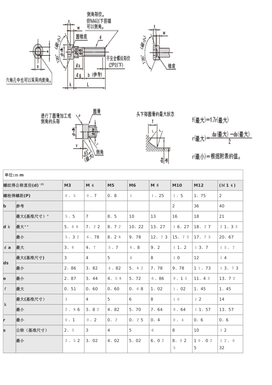 内六角螺栓及螺母尺寸表_第2页