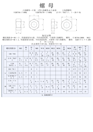 内六角螺栓及螺母尺寸表