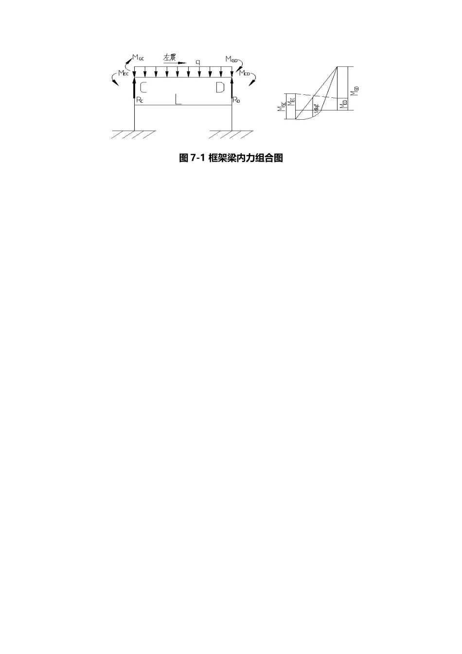 内力组合及内力调整_第3页