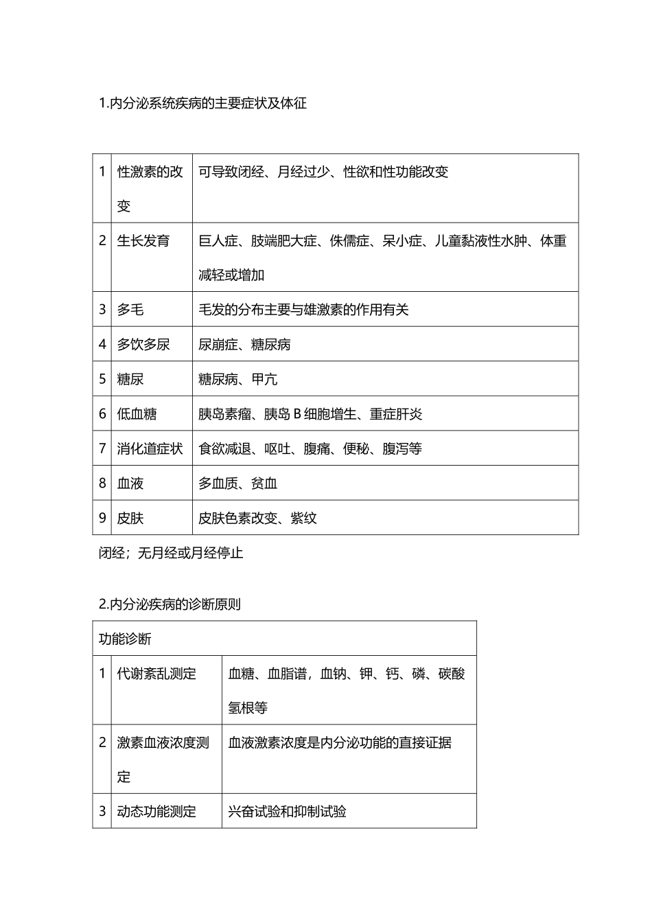 内分泌系统疾病的主要症状及体征_第2页