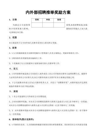 内外部招聘推荐奖励方案