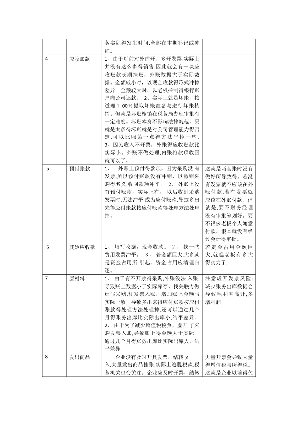 内外账合并的方法_第3页