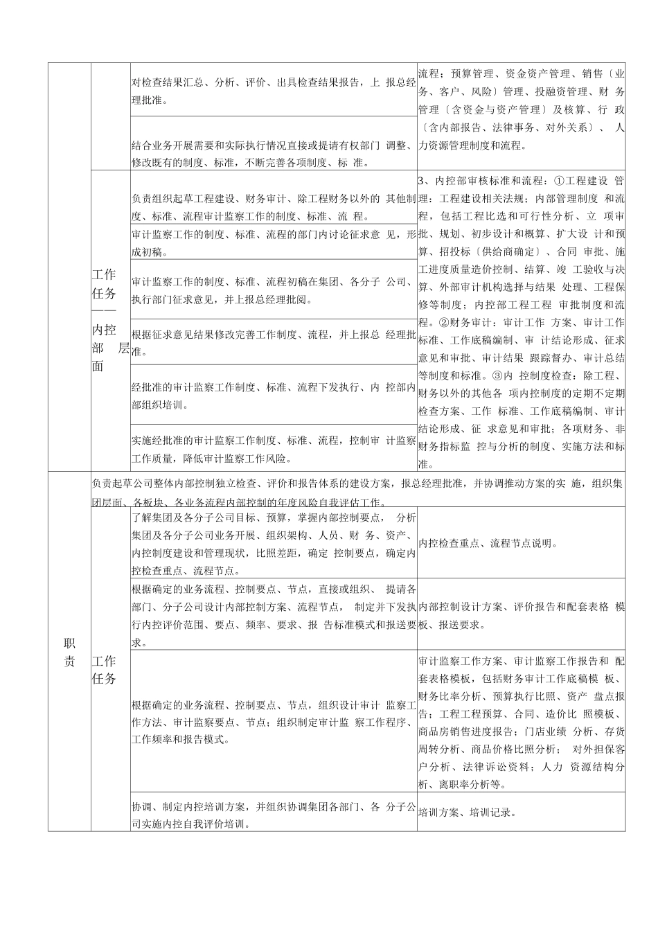 内控部岗位职责说明书_第2页