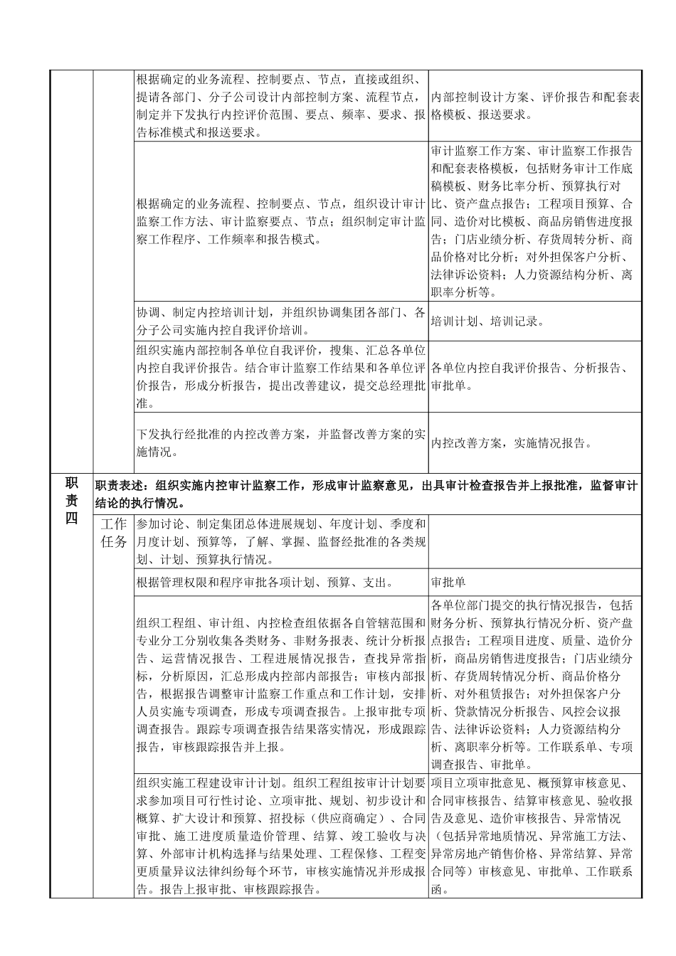 内控部岗位职责说明书_第3页