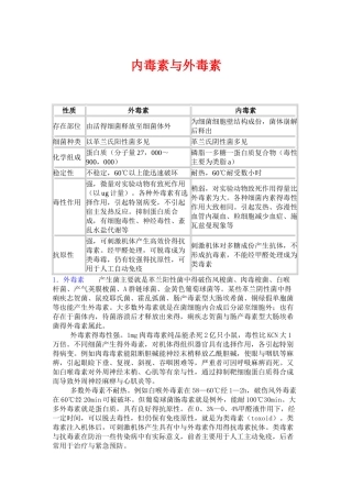 内毒素和外毒素