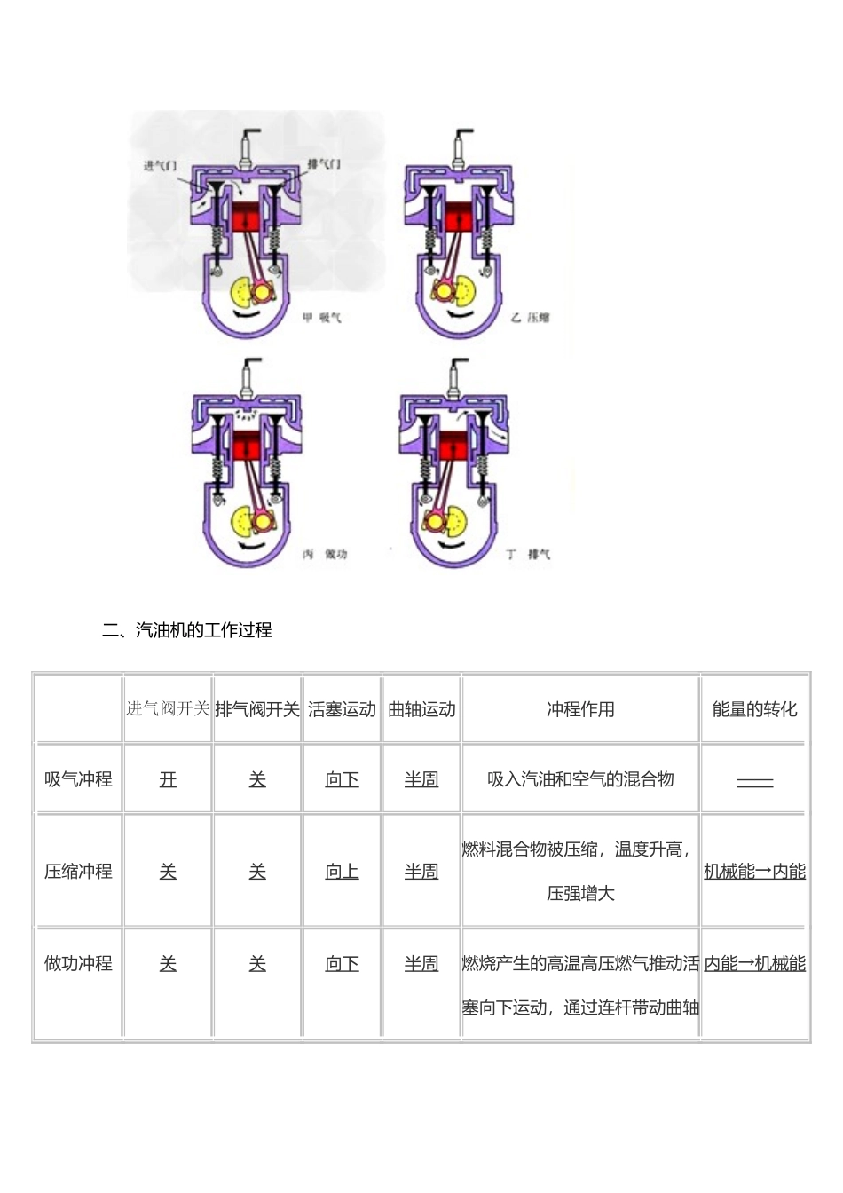 内燃机的四个冲程问题_第3页