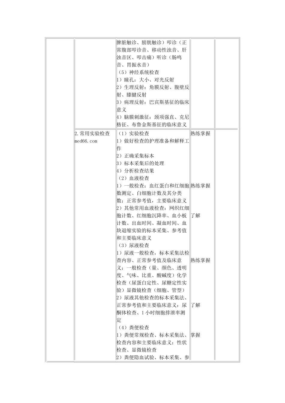 内科护理学笔记_第2页