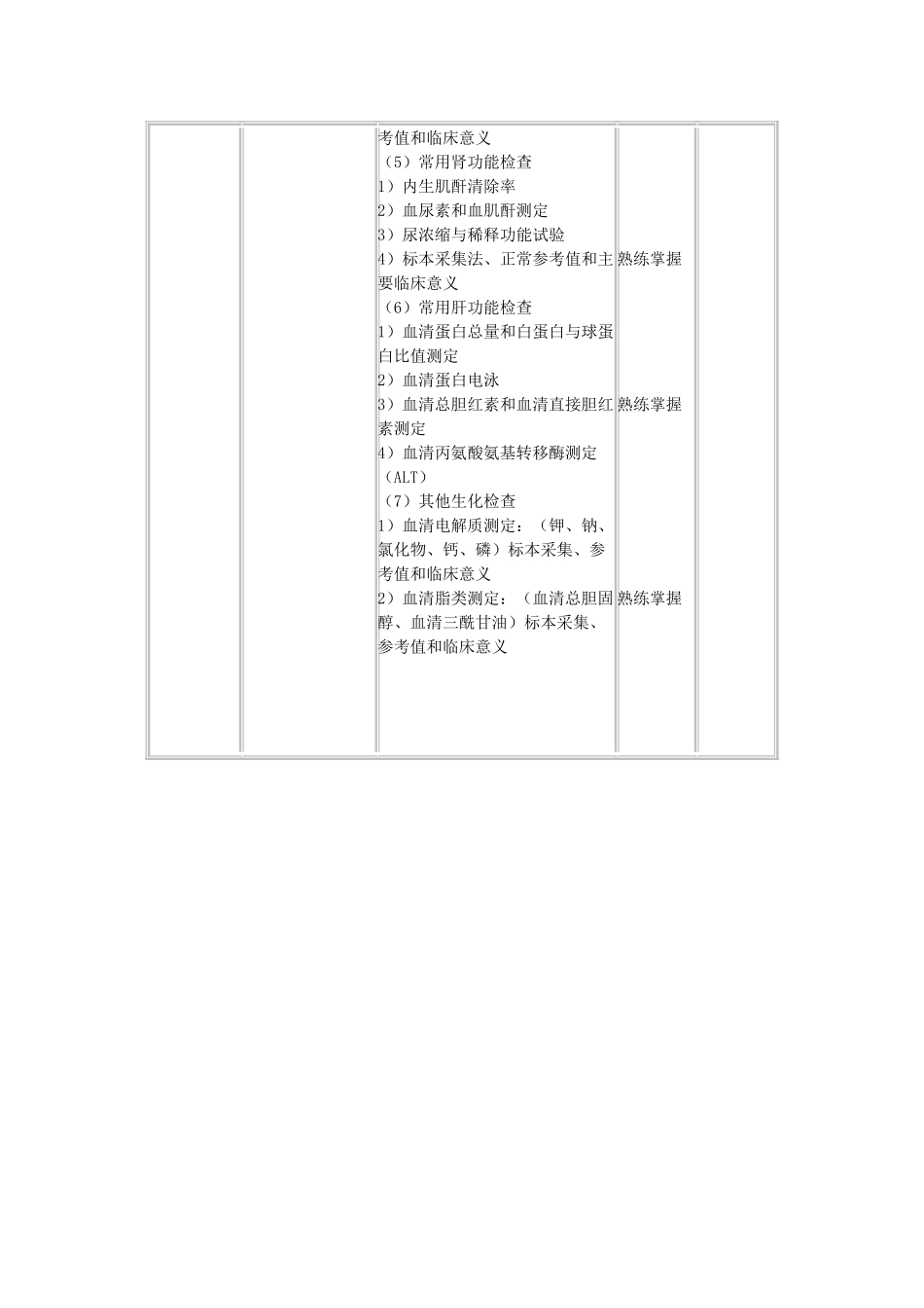 内科护理学笔记_第3页