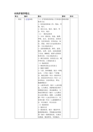 内科护理学笔记