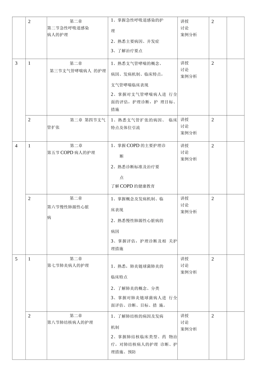 内科护理教学计划_第3页