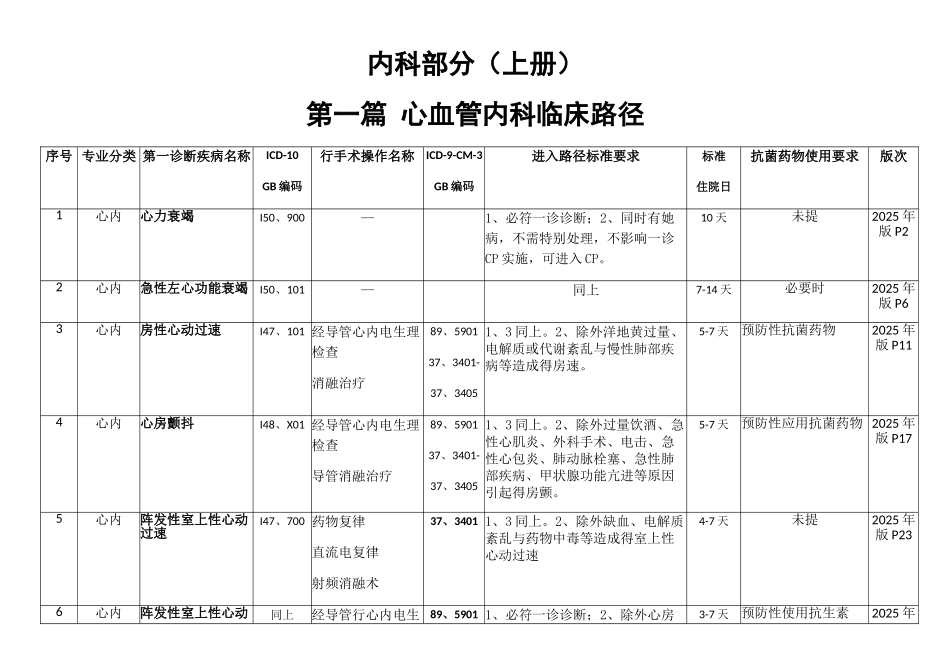 内科部分之心血管内科临床路径_第1页