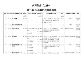 内科部分之心血管内科临床路径