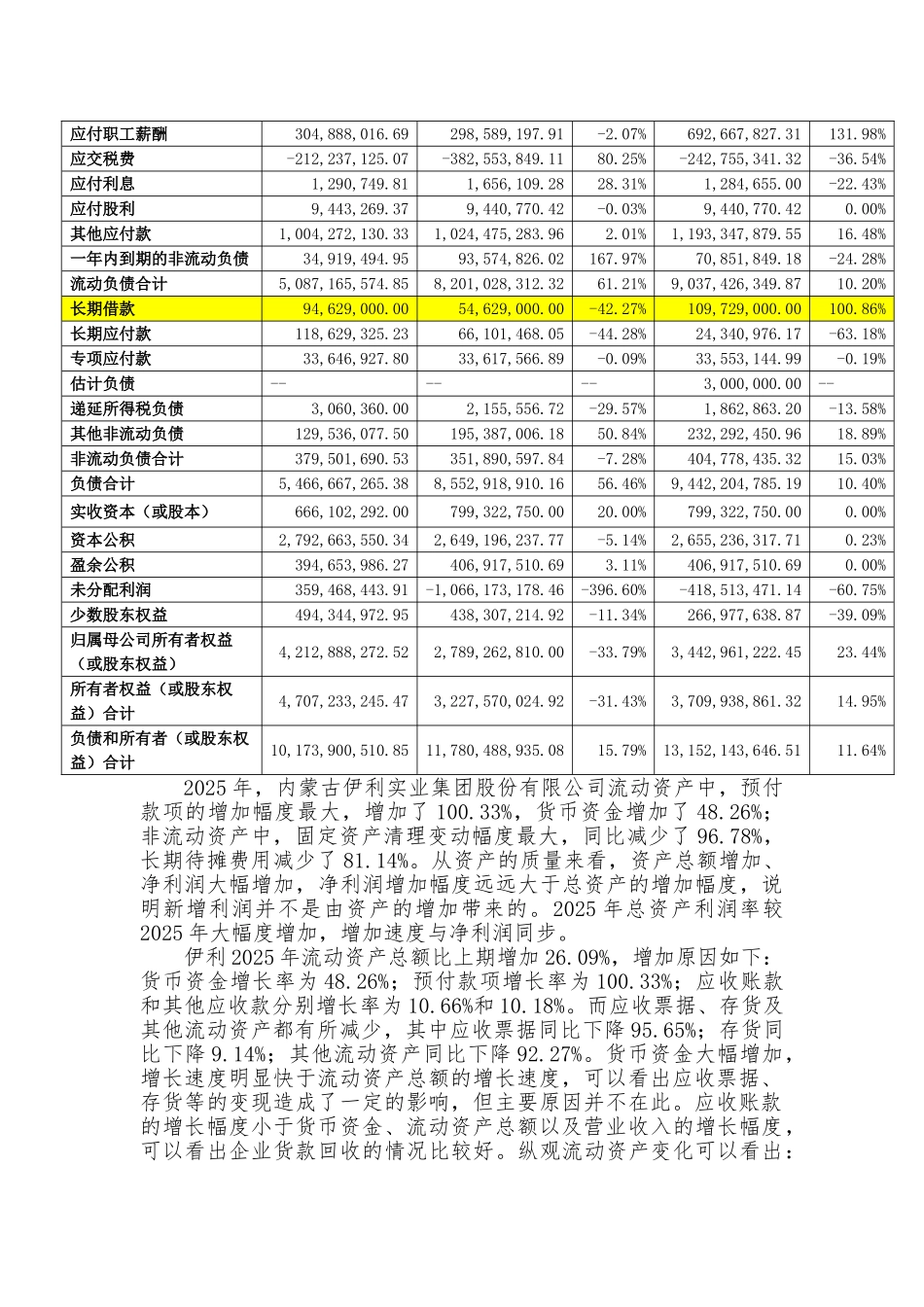 内蒙古伊利实业集团股份有限公司财务报表分析_第2页