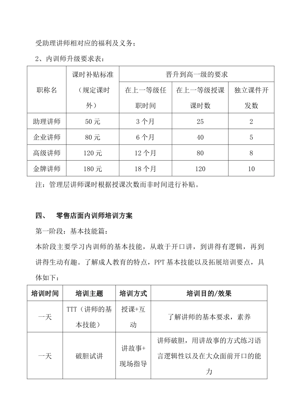 内训师培养方案_第3页