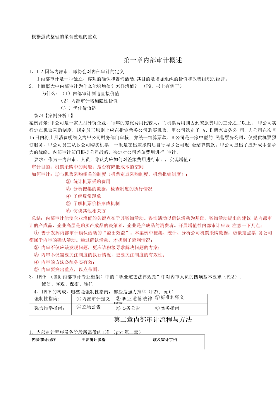 内部审计期末重点_第1页