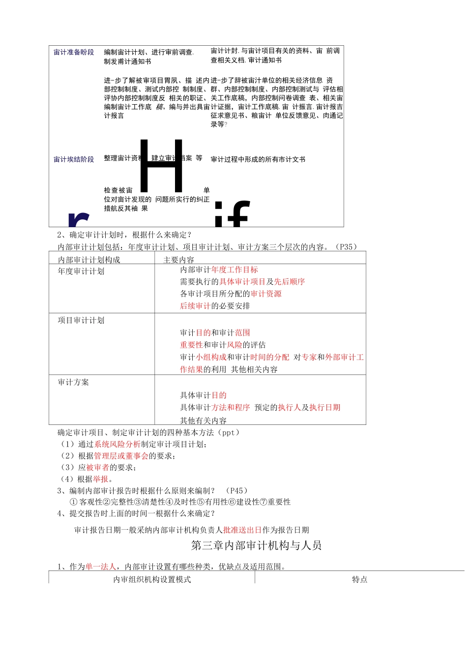内部审计期末重点_第2页