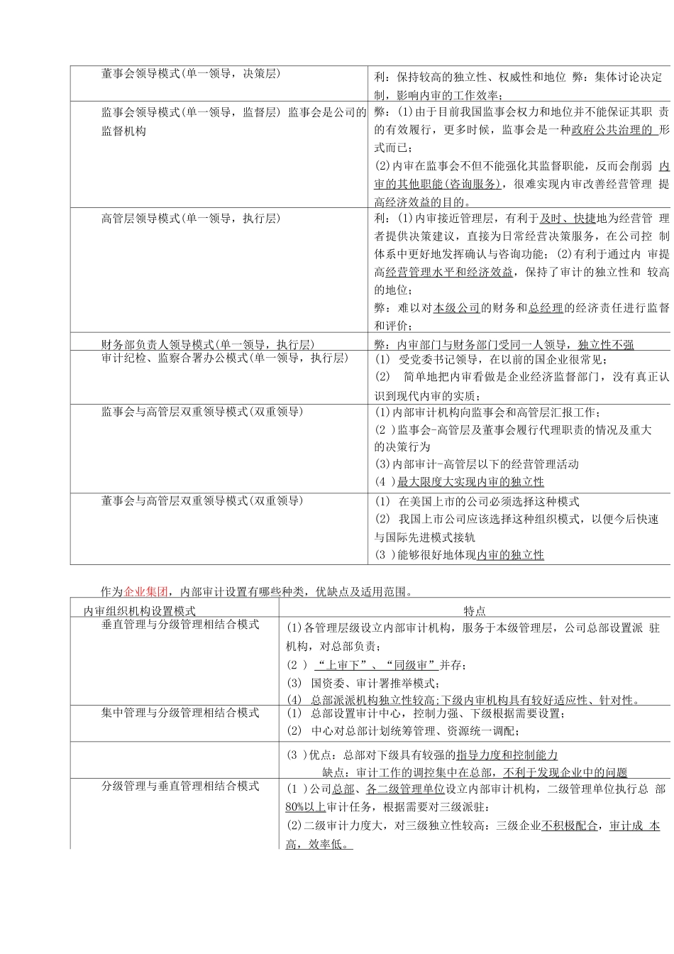 内部审计期末重点_第3页