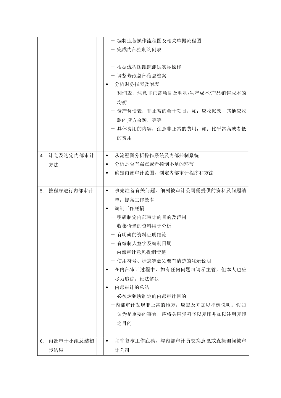 内部审计方案_第2页