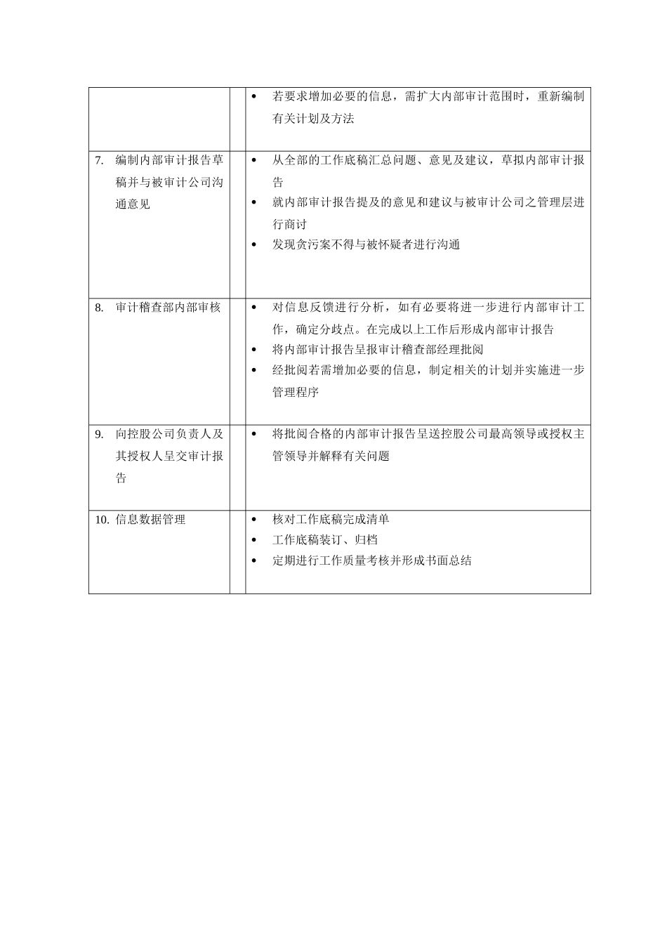 内部审计方案_第3页