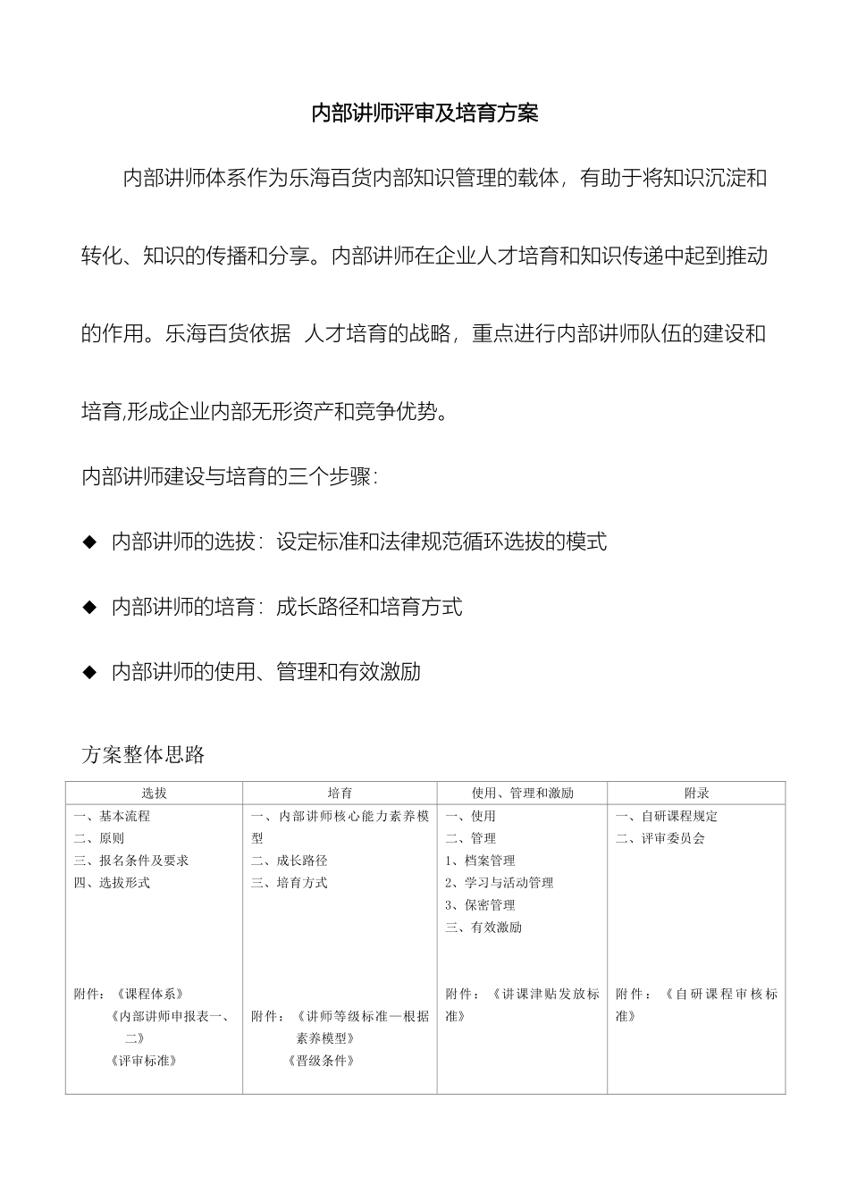 内部讲师选拔及培养方案_第3页