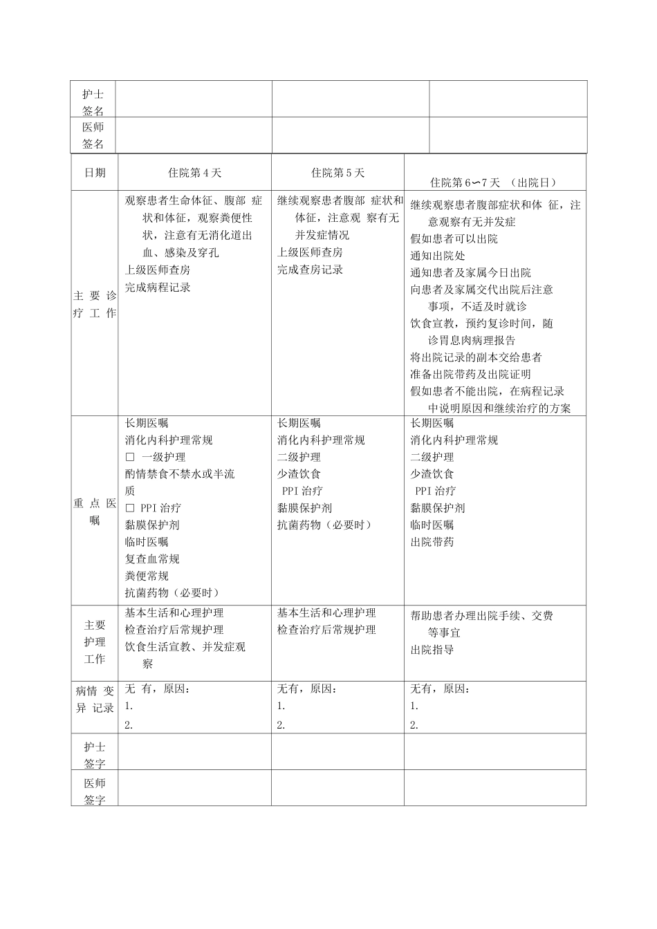 内镜下胃息肉切除术临床路径表单_第2页