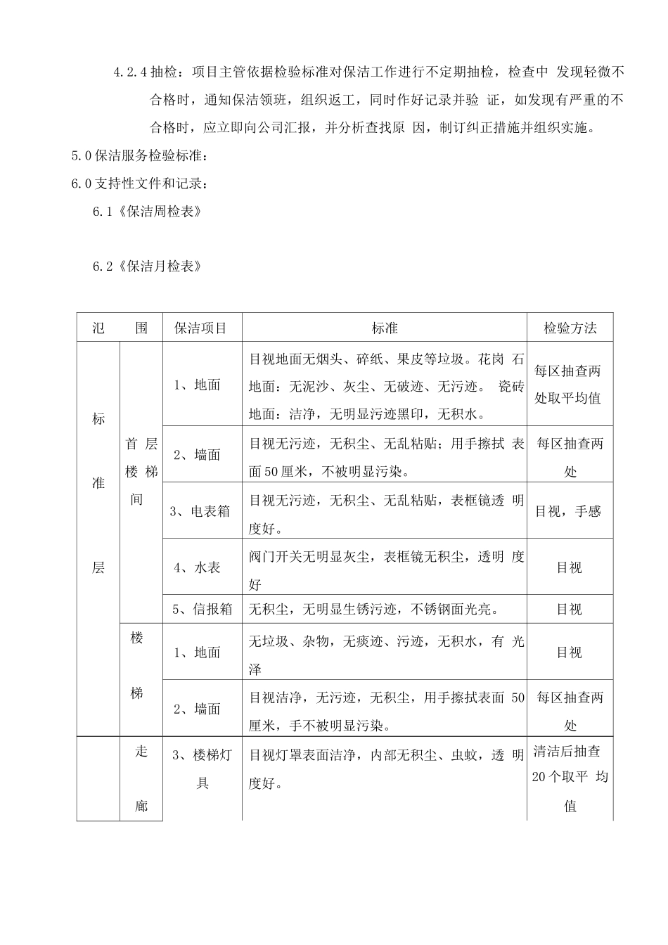 写字楼保洁服务检验流程和标准_第2页