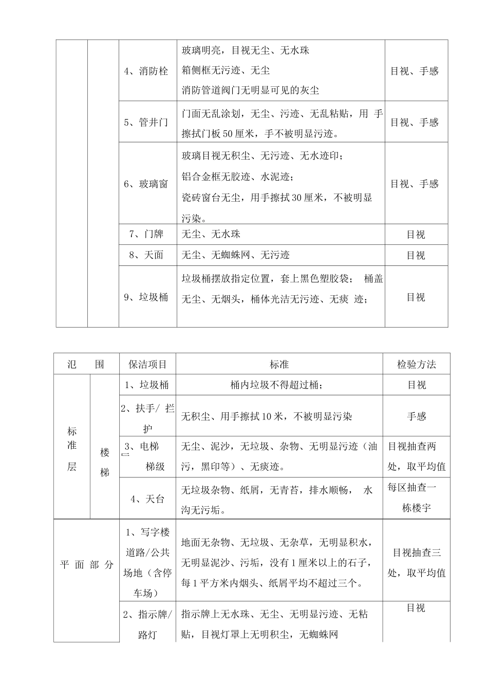 写字楼保洁服务检验流程和标准_第3页
