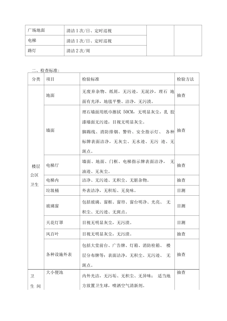 写字楼保洁计划及服务标准_第2页