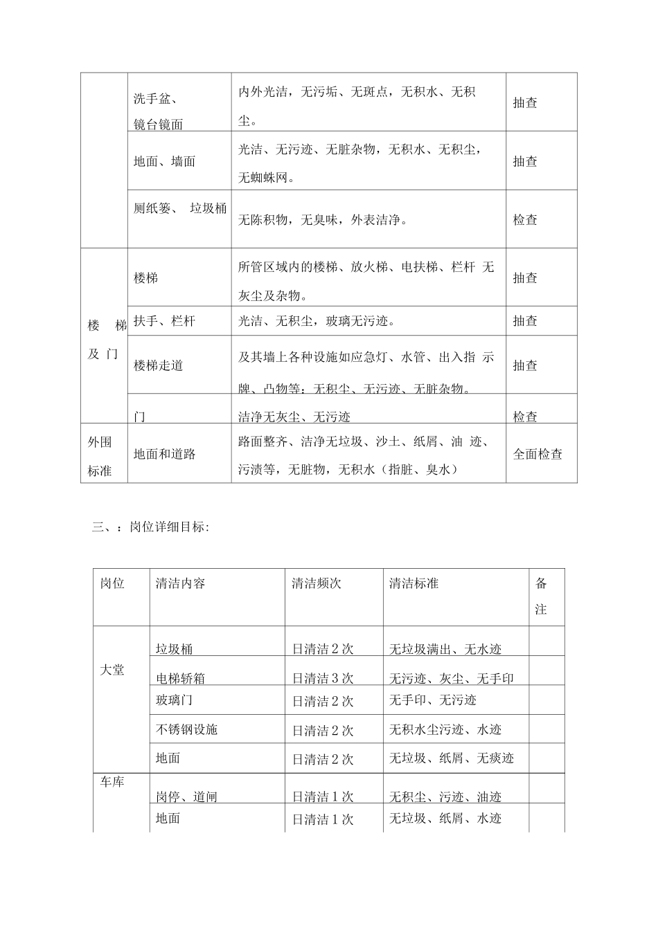 写字楼保洁计划及服务标准_第3页