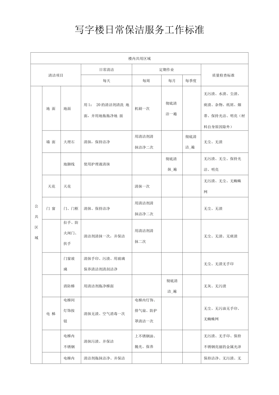 写字楼日常保洁服务工作标准_第1页