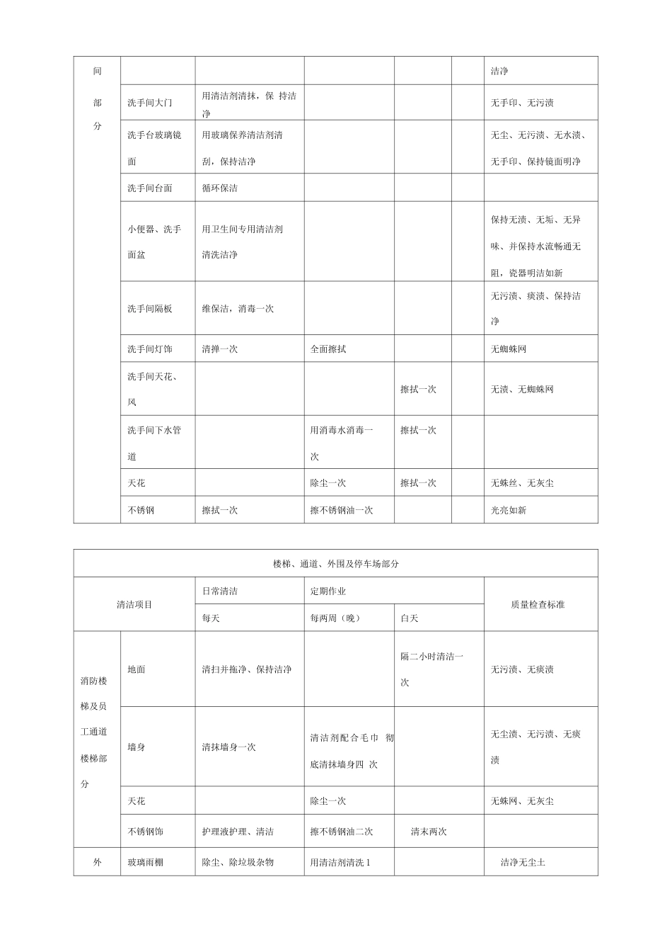 写字楼日常保洁服务工作标准_第3页