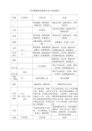 写字楼物业环境部人员工作安排表