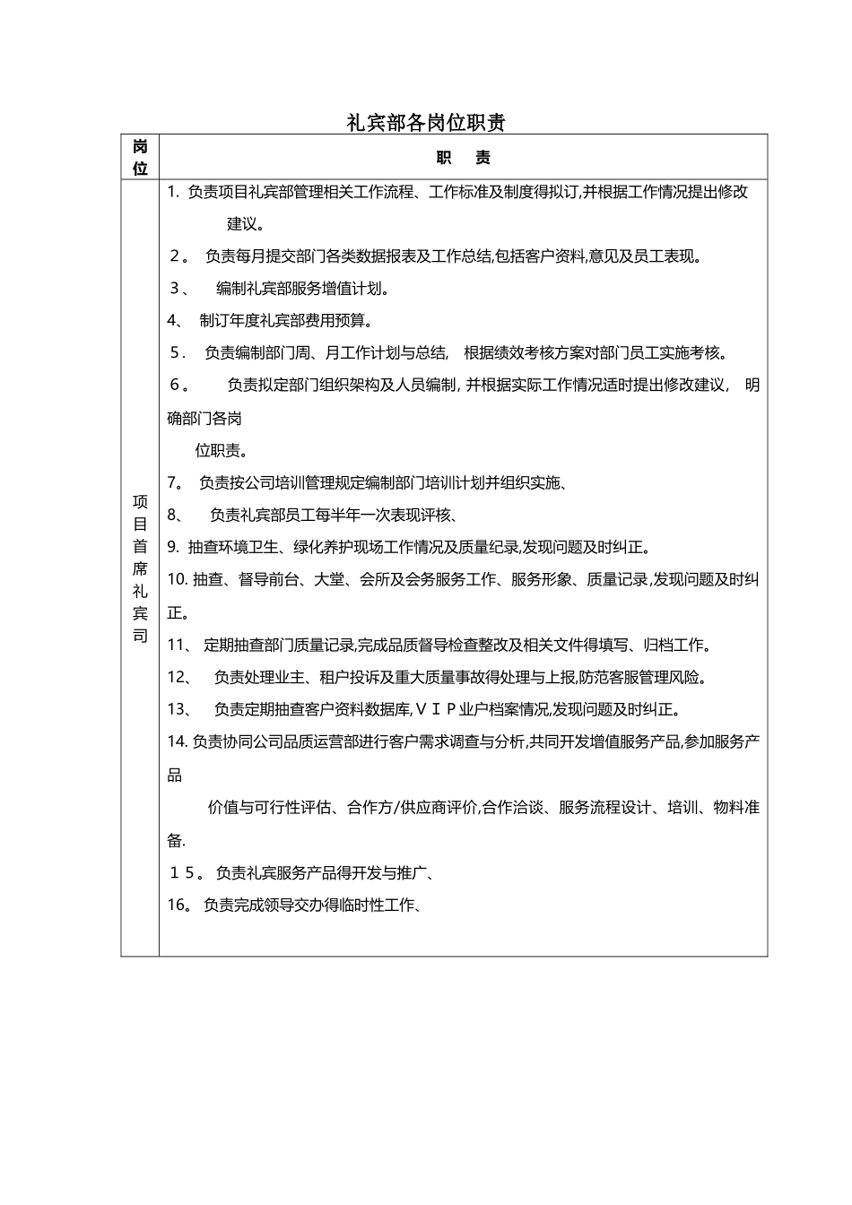 写字楼礼宾部岗位职责及服务标准_第1页