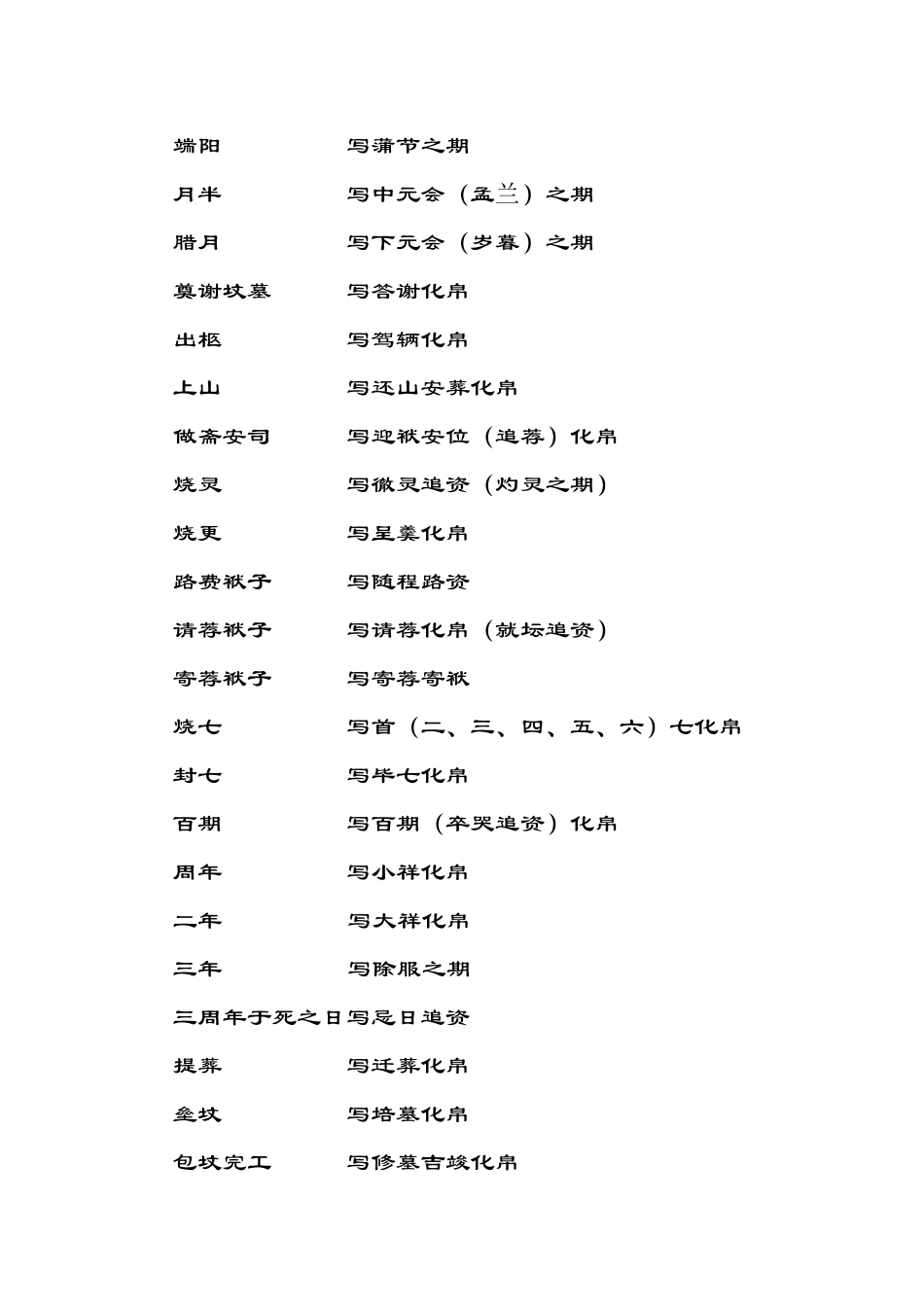 写袱子封皮格式、常识及称谓_第3页