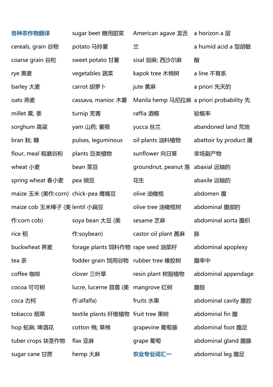 农业专业英语词汇_第2页