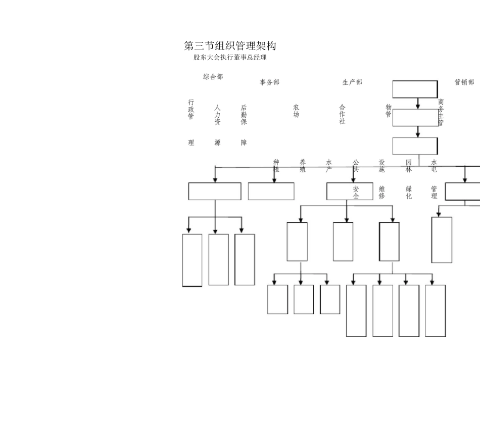农业公司管理制度_第3页