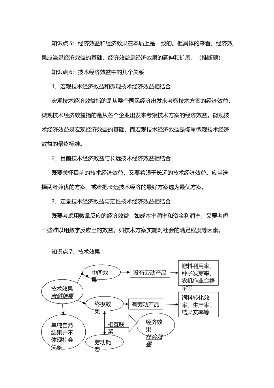 农业技术经济学复习资料_第3页