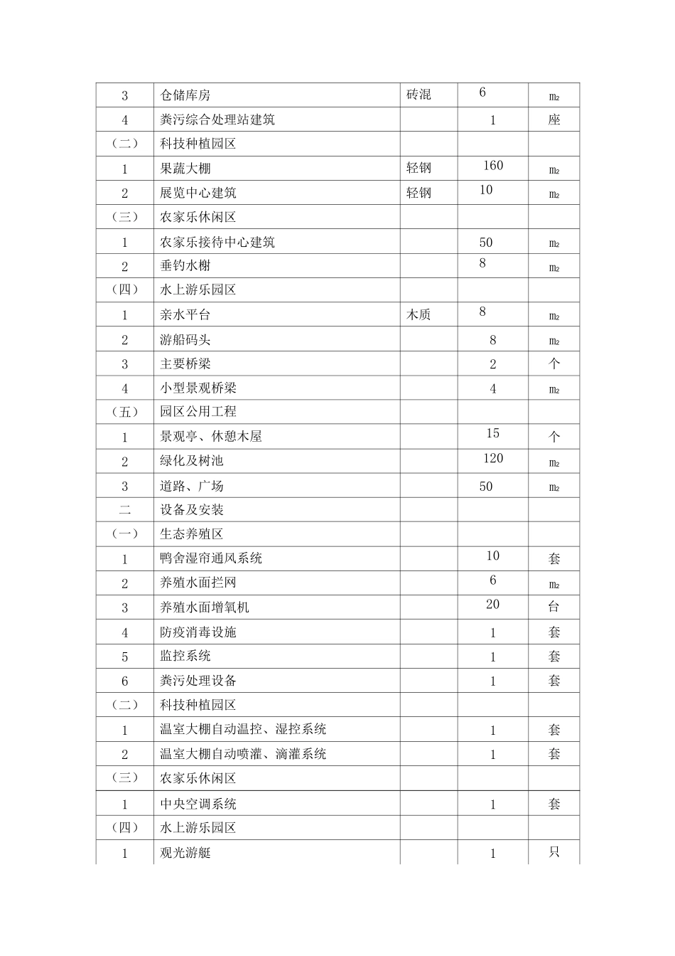 农业生态观光园项目建设方案_第2页
