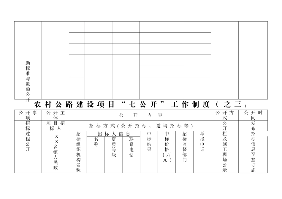 农村公路建设项目七公开公示表格式_第2页