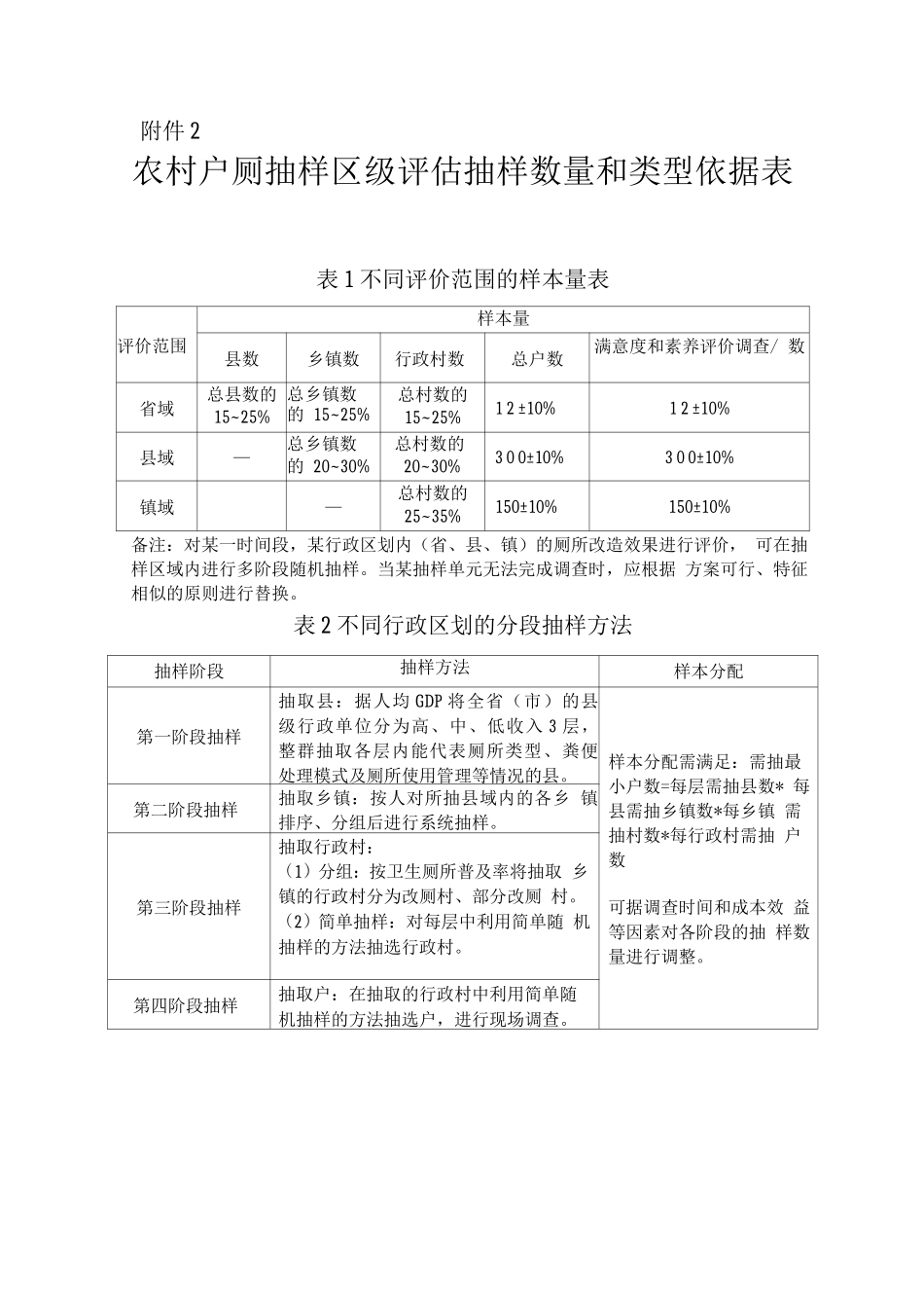 农村户厕改造实施效果区级评估报告大纲_第3页
