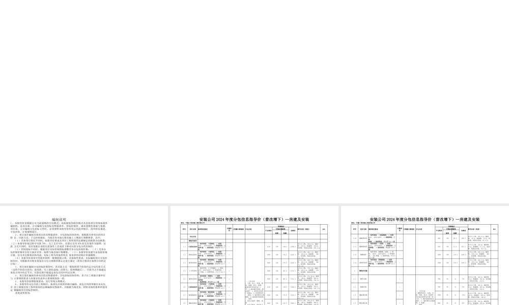 中建2024年度分包指导价