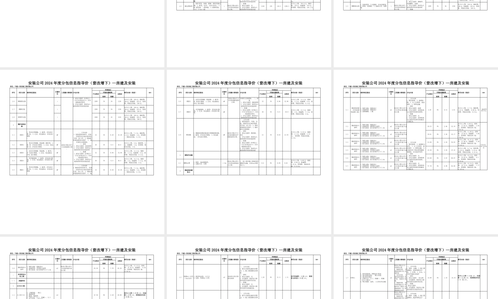 中建2024年度分包指导价
